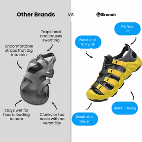 Bronoir Aluna – Lightweight & Arch-Supportive Walking Sandals