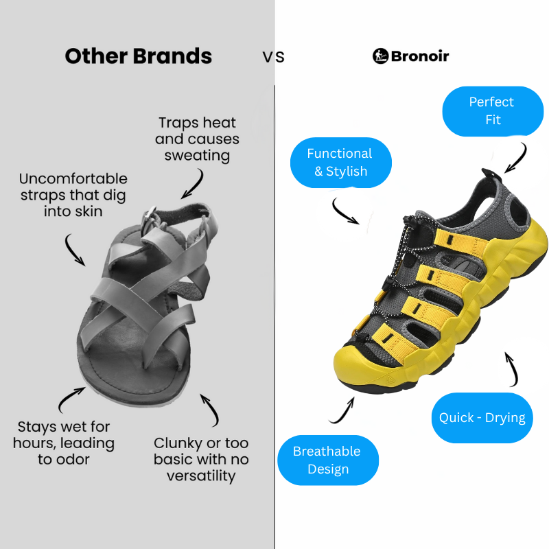 Bronoir Aluna – Lightweight & Arch-Supportive Walking Sandals