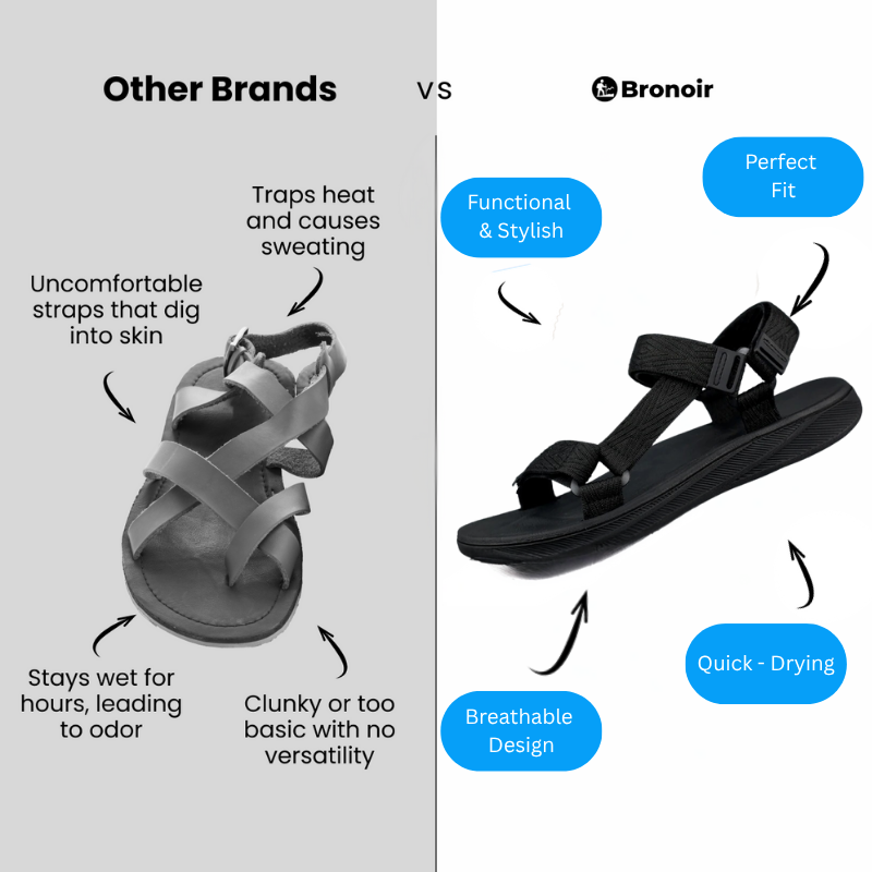 Bronoir Nayla – Lightweight & Arch-Supportive Walking Sandals