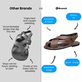 Bronoir Ralina – Lightweight & Arch-Supportive Walking Sandals