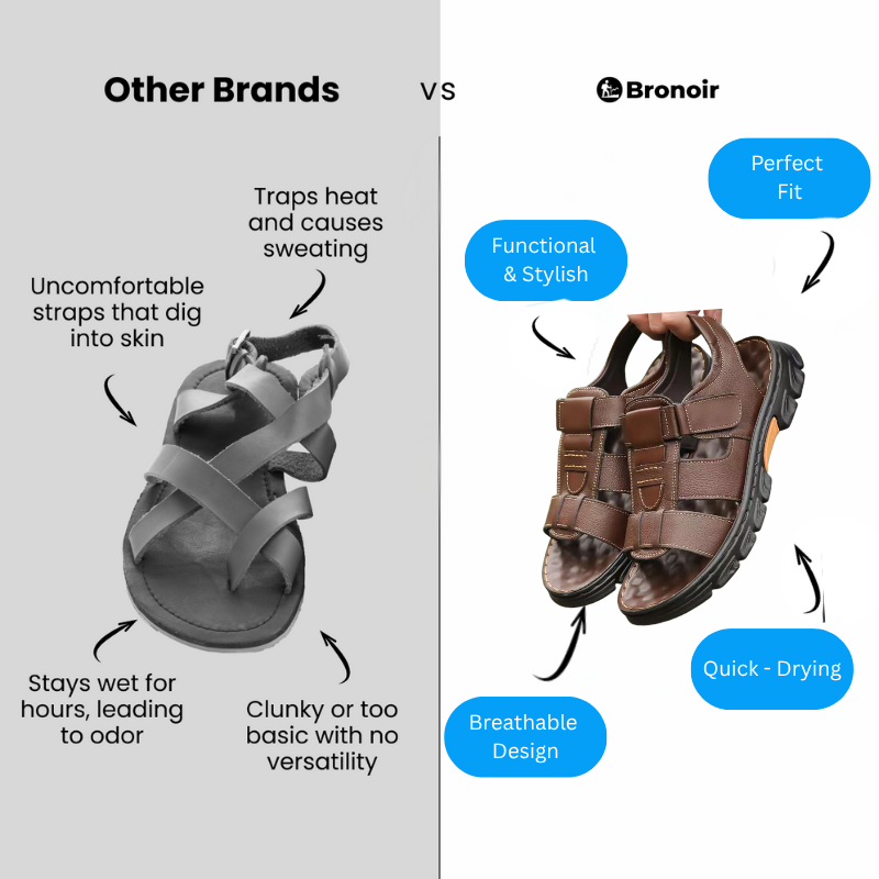 Bronoir Olyvia – Lightweight & Arch-Supportive Walking Sandals