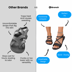 Bronoir Yseris – Lightweight & Arch-Supportive Walking Sandals