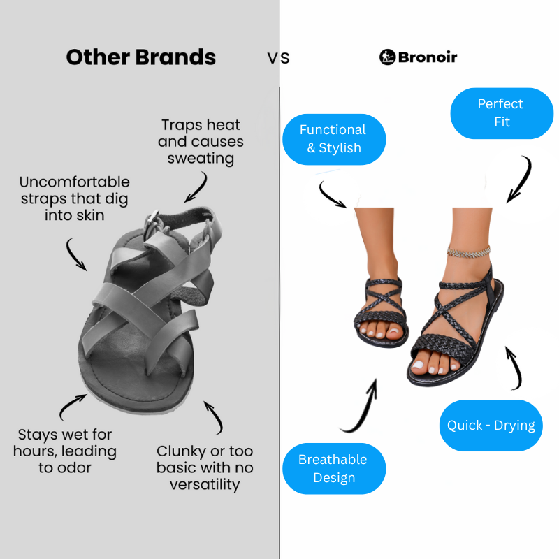 Bronoir Yseris – Lightweight & Arch-Supportive Walking Sandals