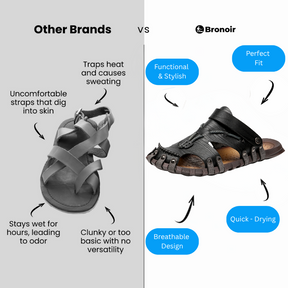 Bronoir™ Zafina – Lightweight & Arch-Supportive Walking Sandals