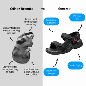 Bronoir™ Camire – Lightweight & Arch-Supportive Walking Sandals