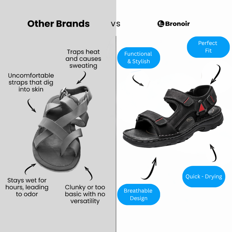 Bronoir™ Camire – Lightweight & Arch-Supportive Walking Sandals