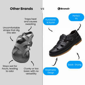 Bronoir™ Harmoria – Lightweight & Arch-Supportive Walking Sandals
