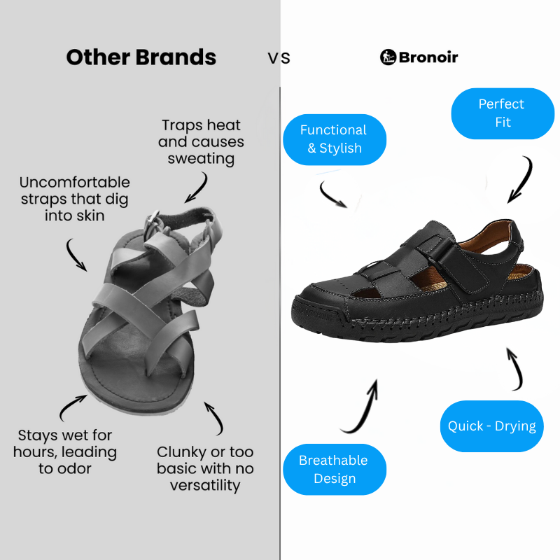 Bronoir™ Arvella – Lightweight & Arch-Supportive Walking Sandals