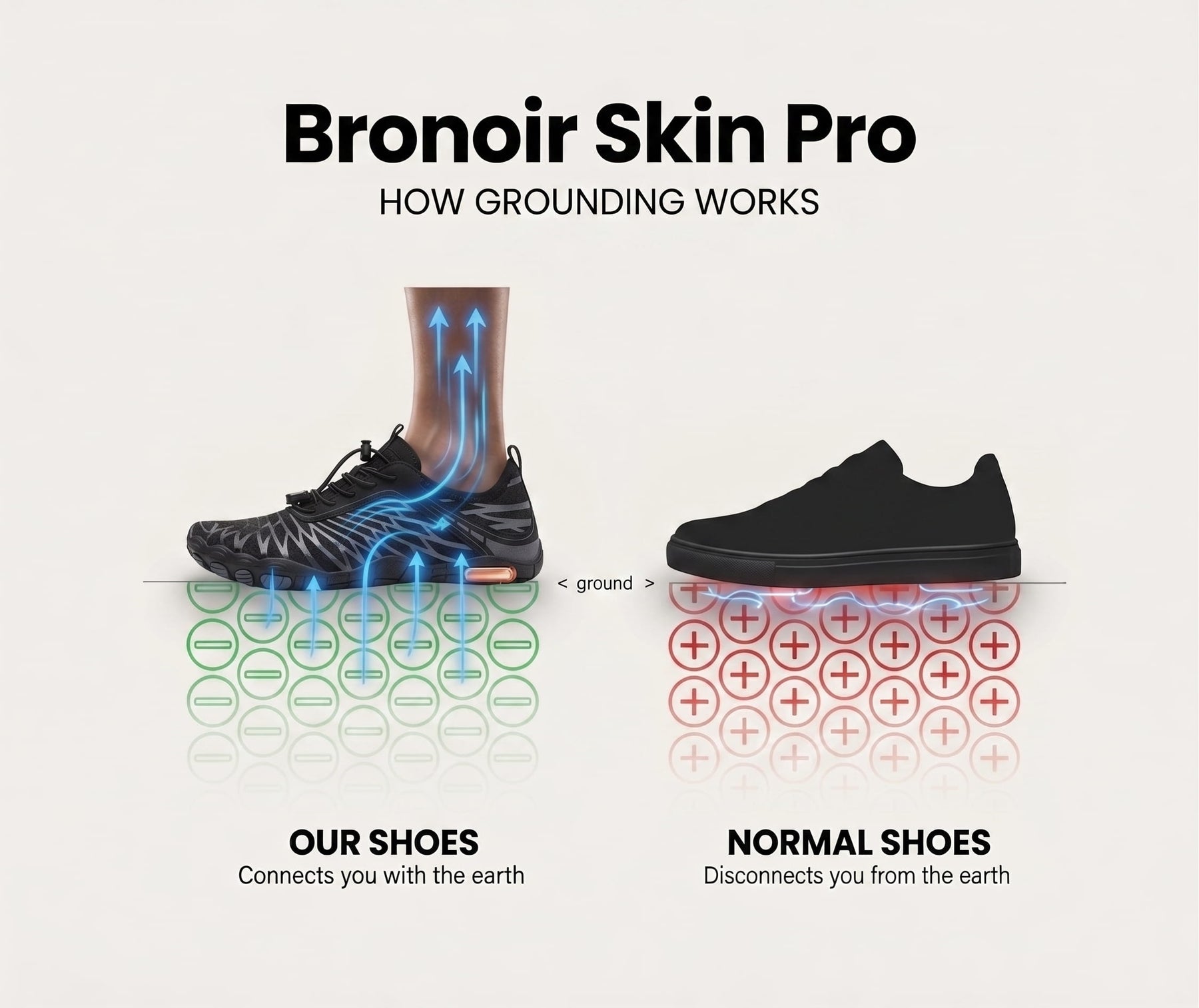 Bronoir™ Skin Pro with Copper - Grounding Allround Barefoot Shoes v2