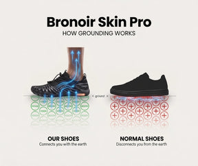 Bronoir™ Skin Pro with Copper - Grounding Allround Barefoot Shoes v2
