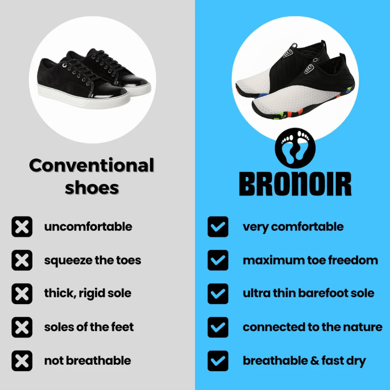 Bronoir™ TrailNest - Barefoot Shoes