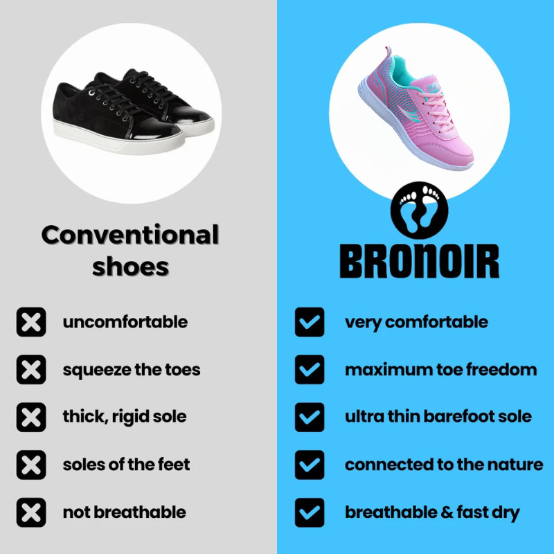 Bronoir™ Ember - Barefoot Shoes