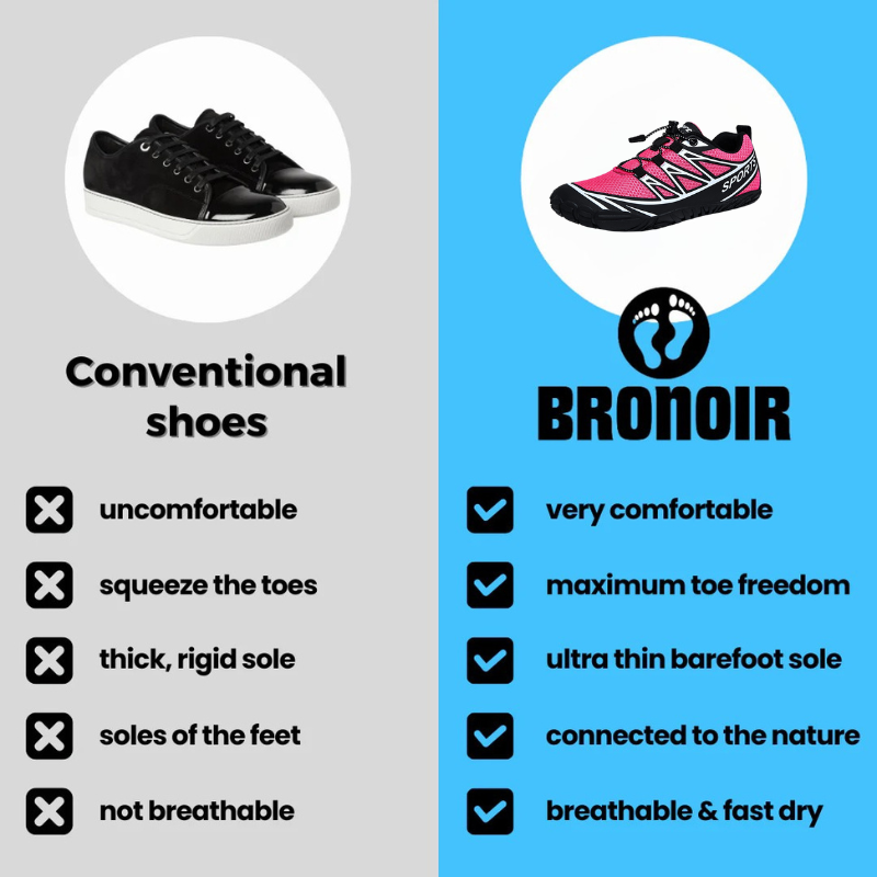Bronoir™ NestBound - Barefoot Shoes
