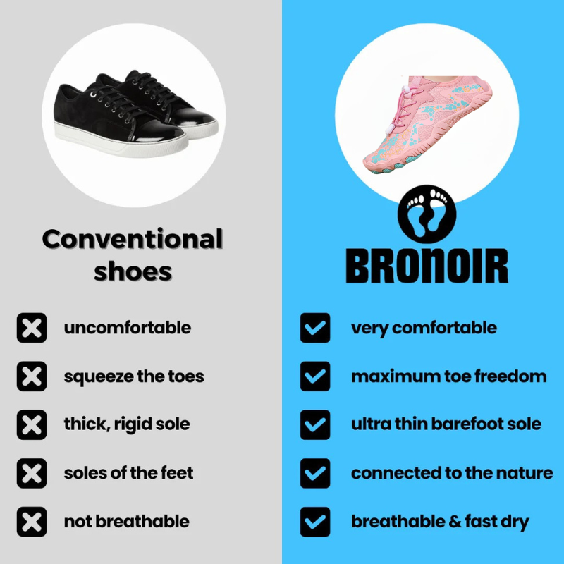 Bronoir™ AuraEase - Barefoot Shoes