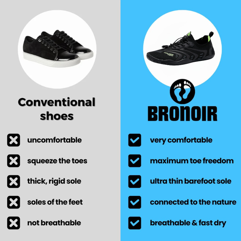 Bronoir™ VaultEase - Barefoot Shoes