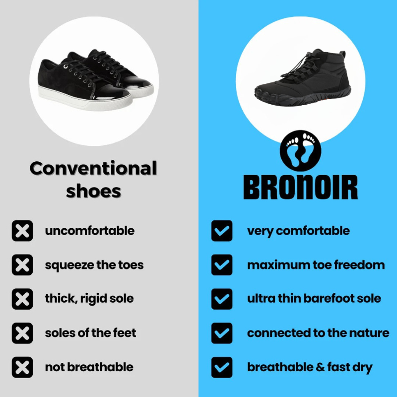 Bronoir™ AuraNest - Barefoot Shoes