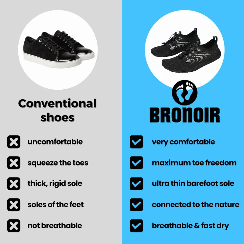 Bronoir™ EchoNest - Barefoot Shoes