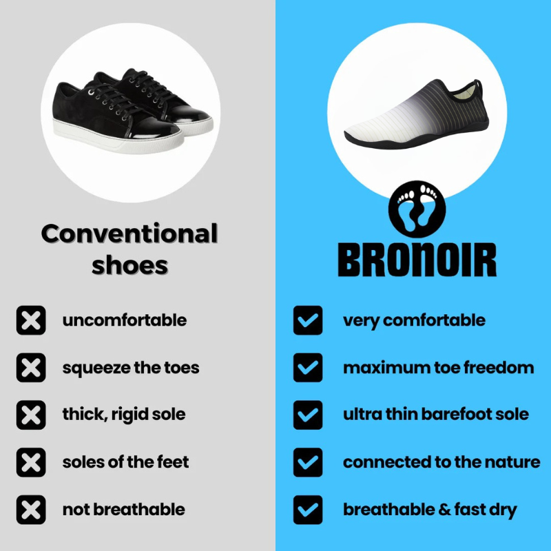Bronoir™ WanderTrail - Barefoot Shoes