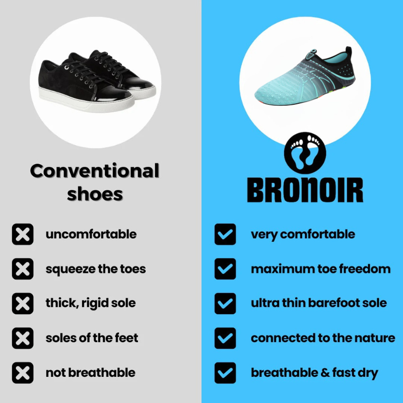 Bronoir™ NestFlow - Barefoot Shoes