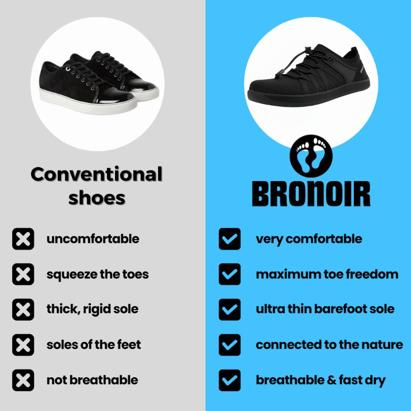 Bronoir™ FlexTrail - Healthy Barefoot Style Sneakers