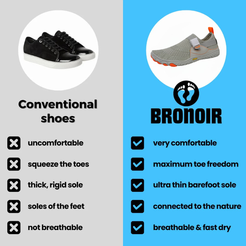 Bronoir™ NestEase - Barefoot Shoes