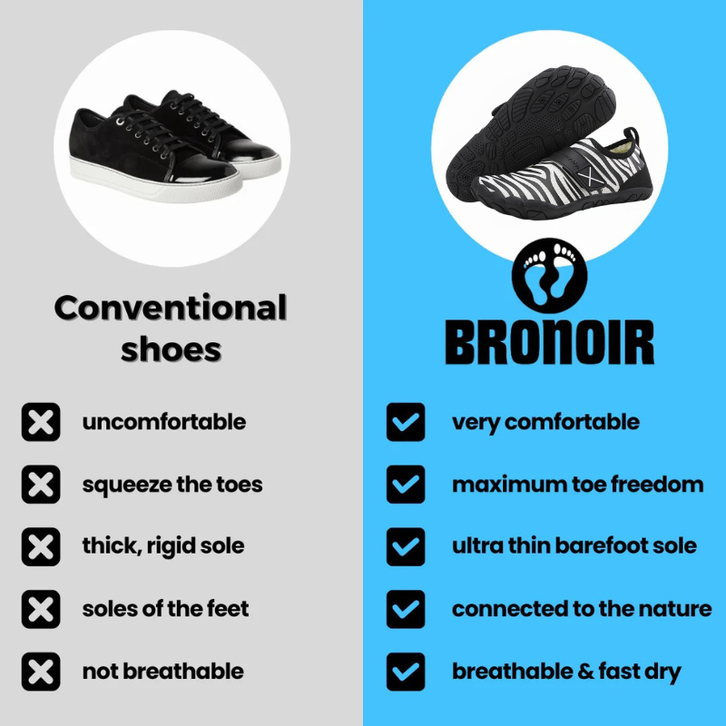 Bronoir™ Latch - Barefoot Shoes