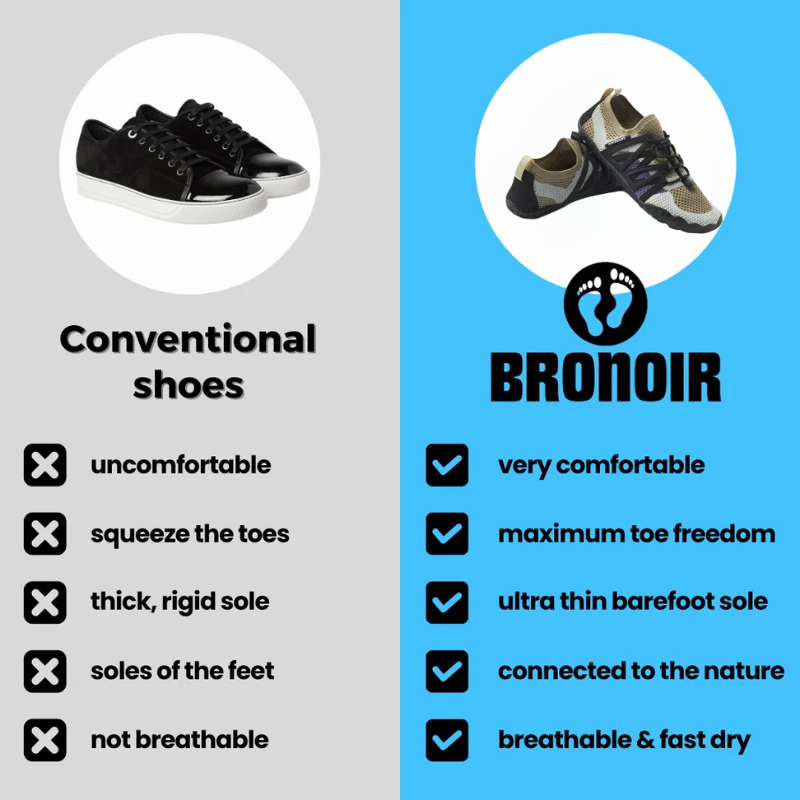 Bronoir™ Edge- Barefoot Shoes