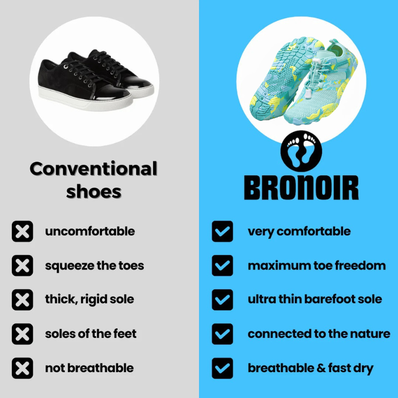 Bronoir™ ShelterX - Barefoot Shoes