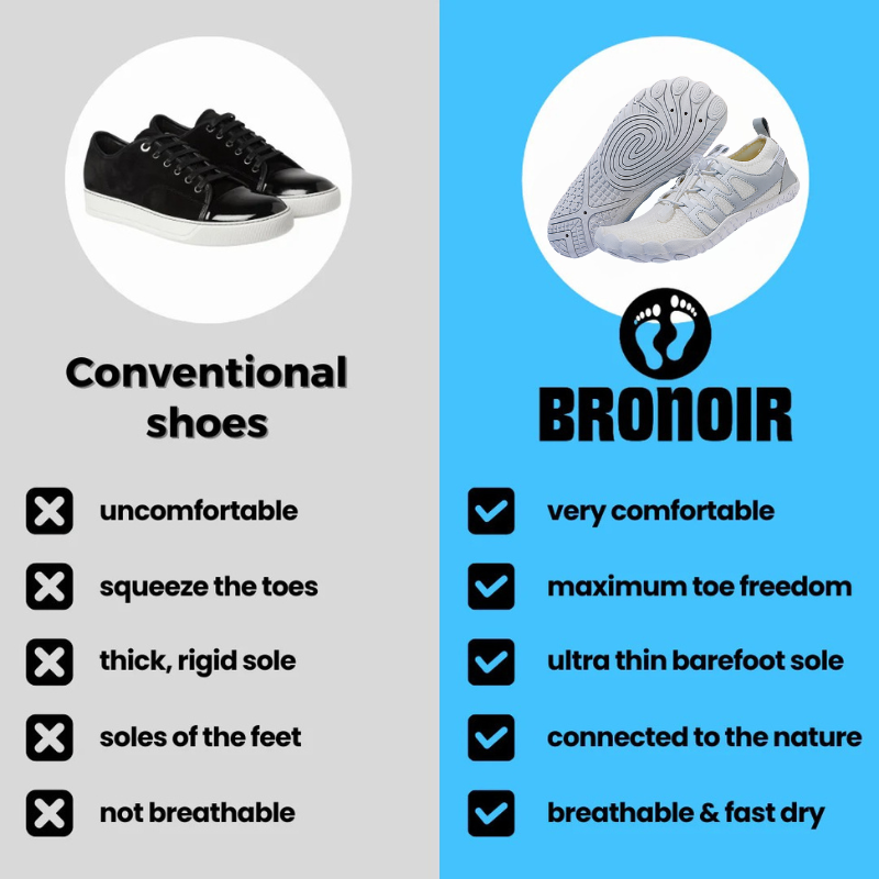 Bronoir™ Reef - Barefoot Shoes