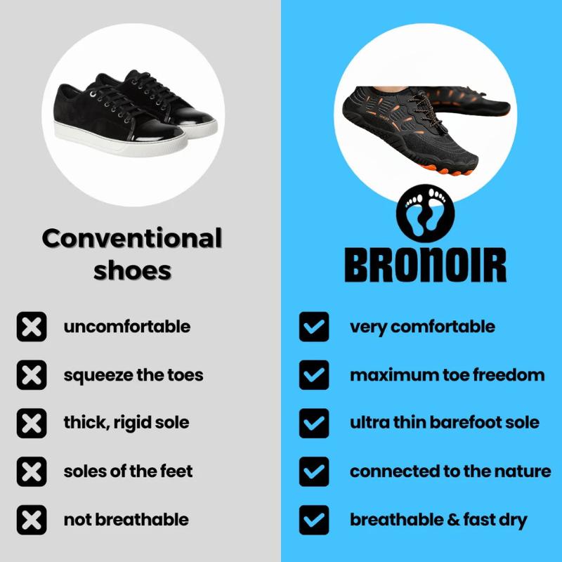 Bronoir™ StrideEase - Barefoot Shoes