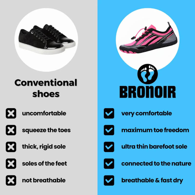 Bronoir™ Ridge - Barefoot Shoes