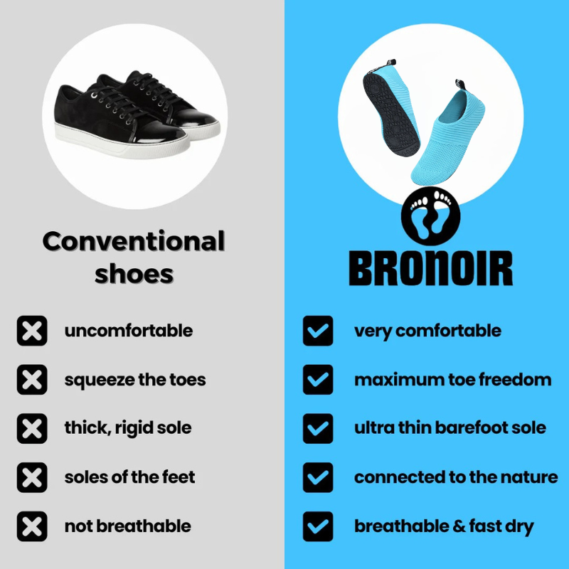Bronoir™ WanderX - Barefoot Shoes