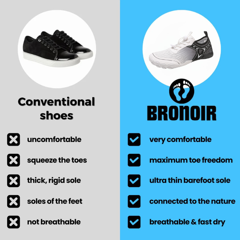 Bronoir™ TrailCore - Barefoot Shoes
