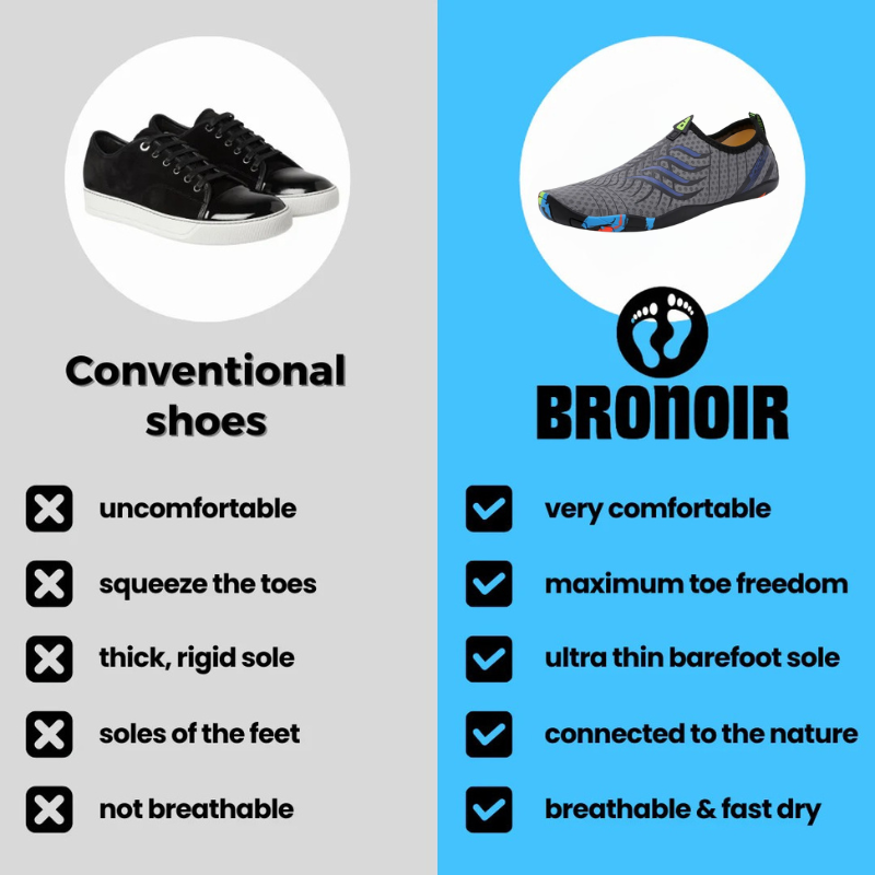 Bronoir™ CloudNest - Barefoot Shoes