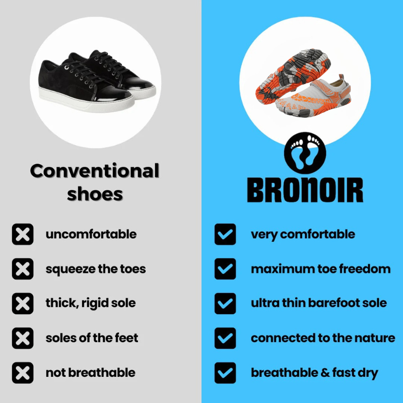 Bronoir™ HavenEase - Barefoot Shoes