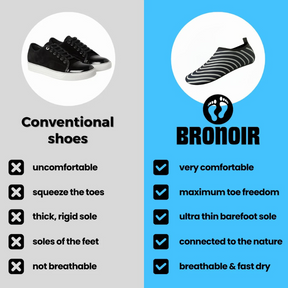 Bronoir™ RoamX - Barefoot Shoes
