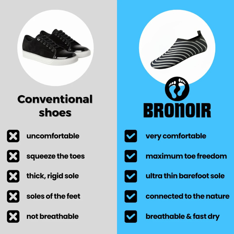 Bronoir™ RoamX - Barefoot Shoes