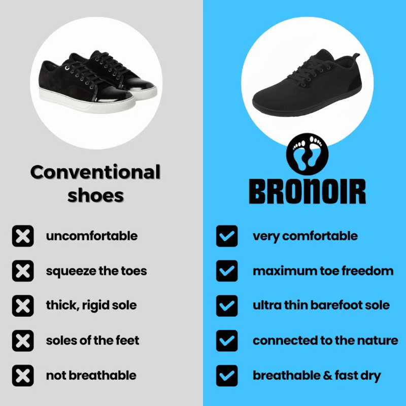 Bronoir™ PulseX - Healthy Barefoot Style Sneakers