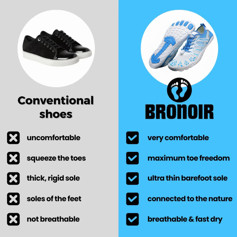 Bronoir™ ZenFlow - Barefoot Shoes